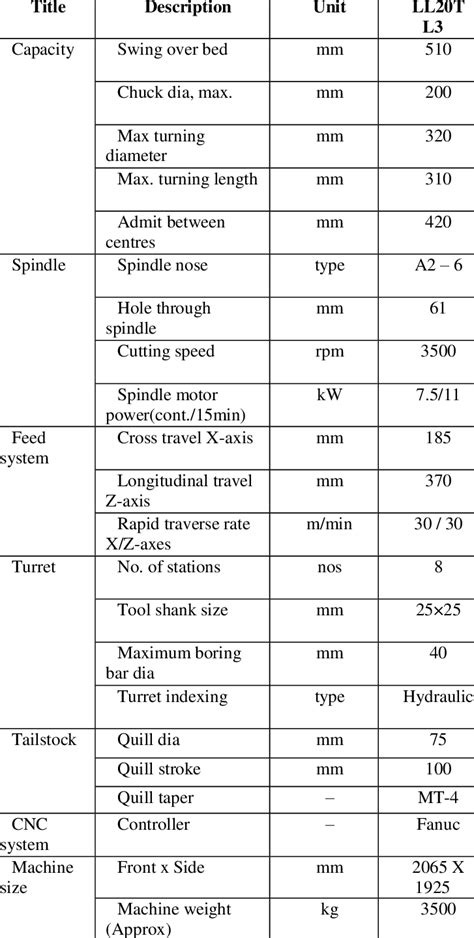 specification of cnc machine